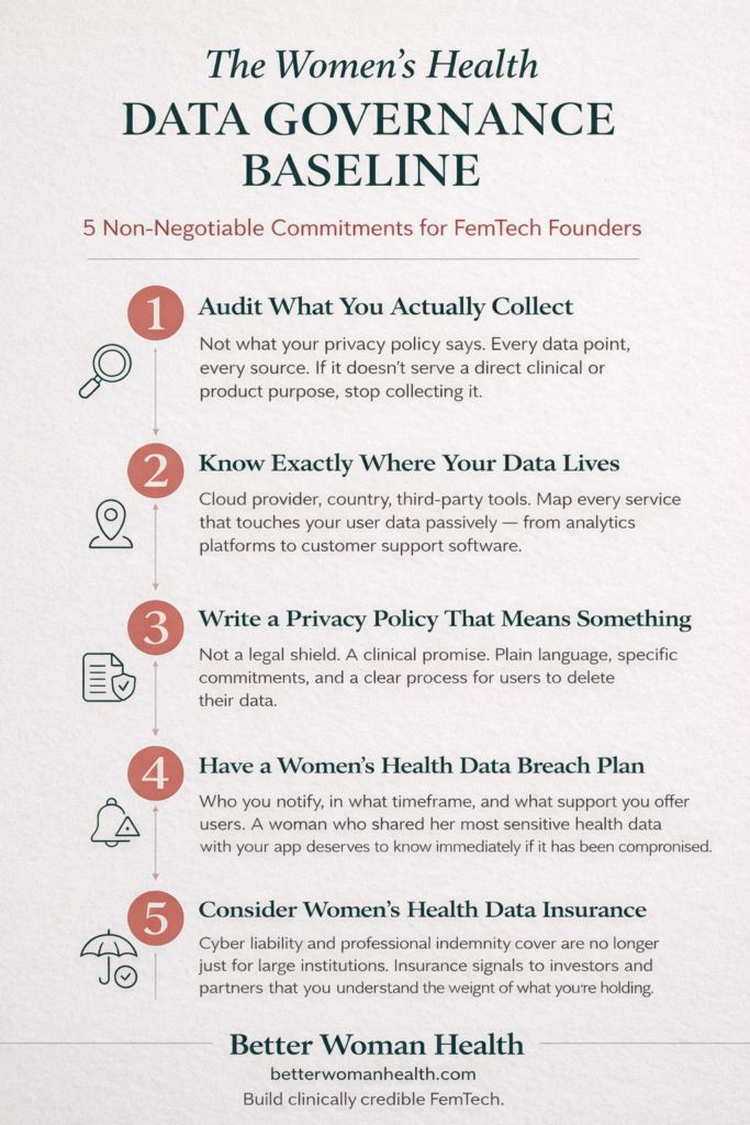 Clinical Governance in FemTech: Information & Data Governance